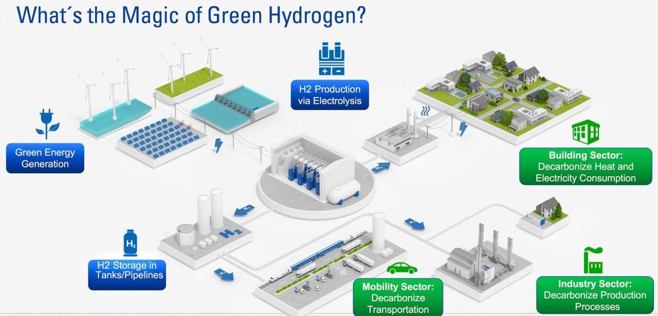 TÜV SÜD präsentiert PtG- und PtF-Technologien auf der (Foto: TÜV SÜD AG)